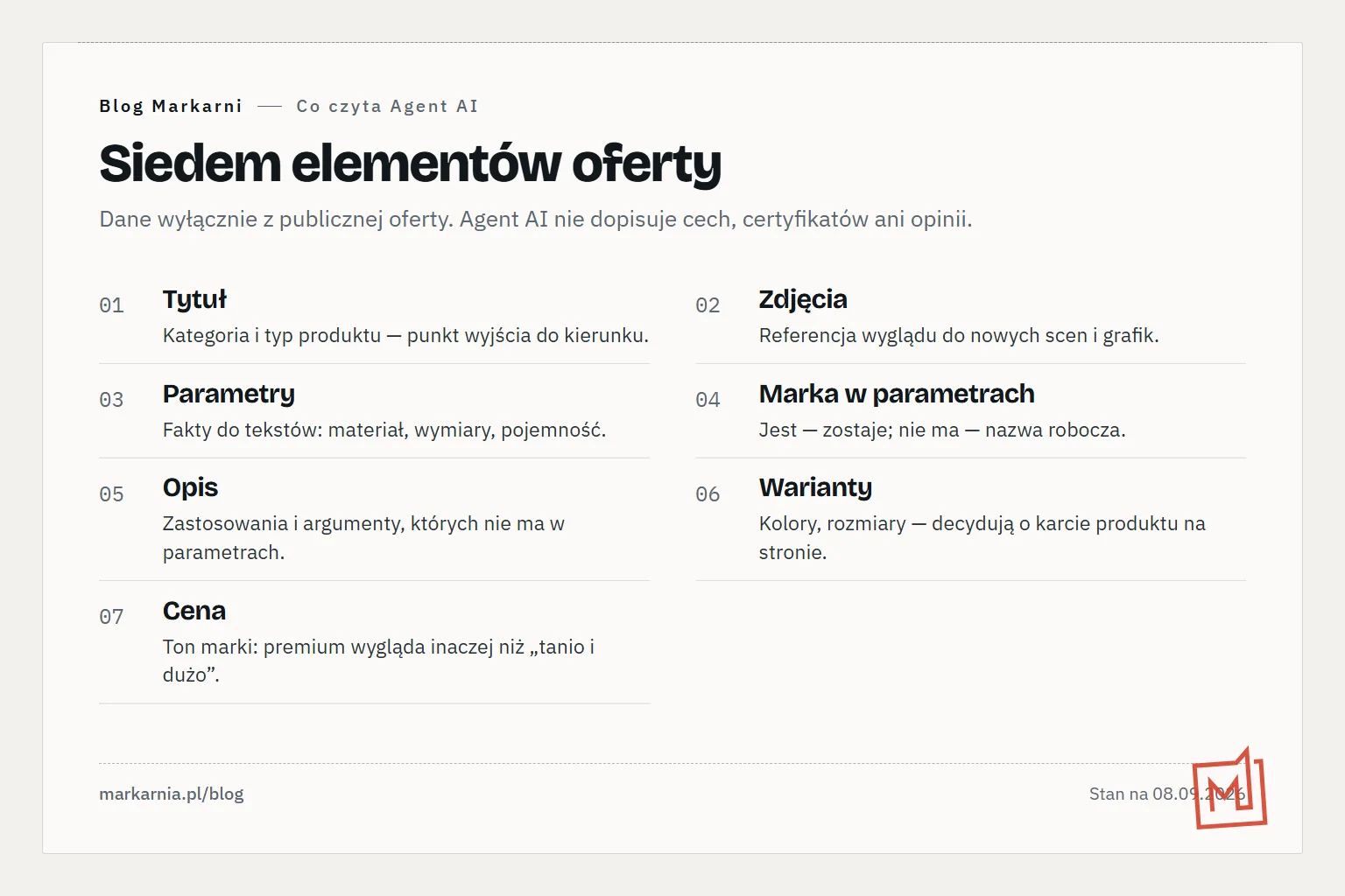 Numerowana lista siedmiu elementów oferty, które czyta Agent AI: tytuł, zdjęcia, parametry, marka w parametrach, opis, warianty, cena — z krótką uwagą, do czego każdy służy.